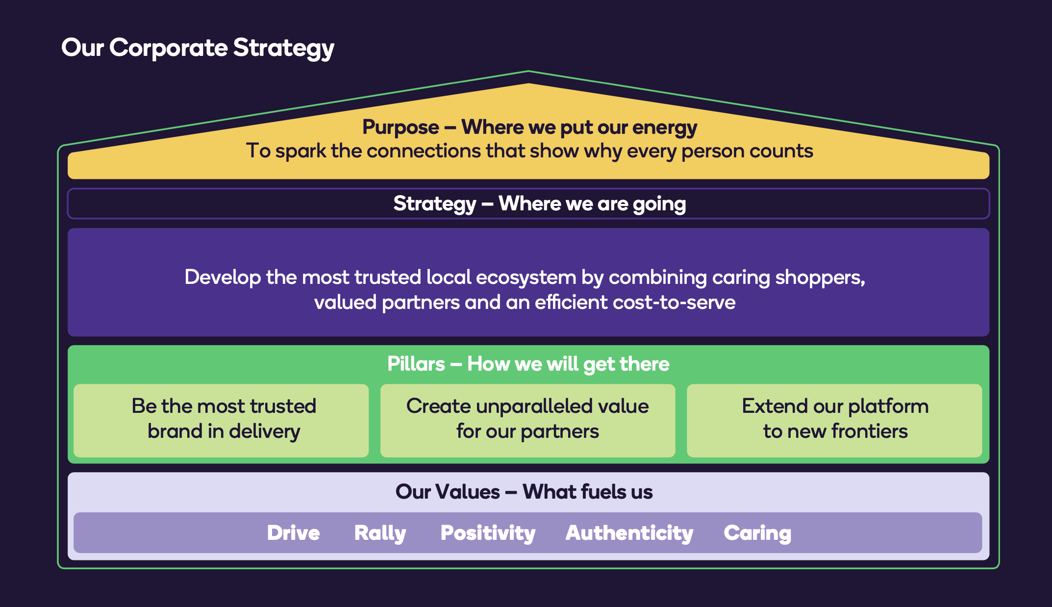 A new chapter in delivering great value for UK shoppers