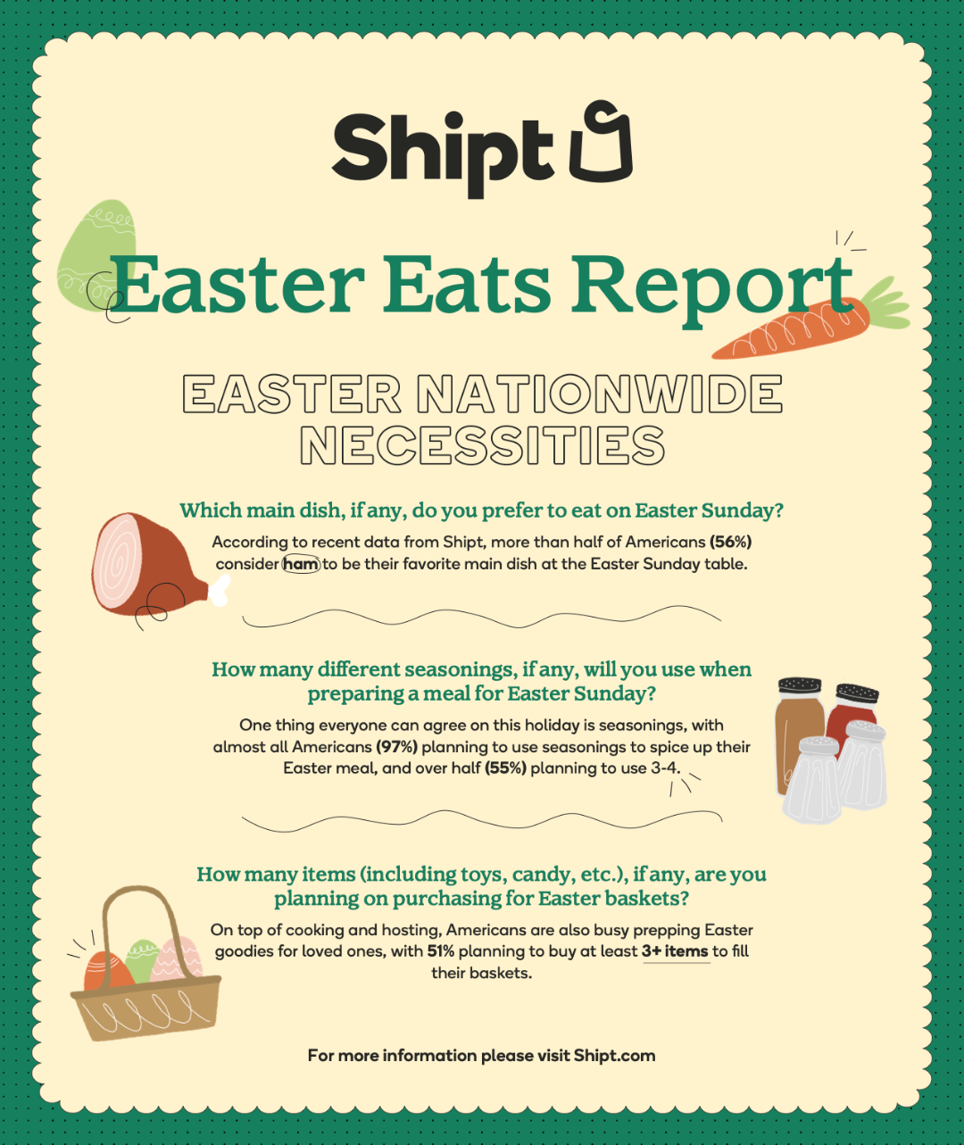 Shipt Easter Eats