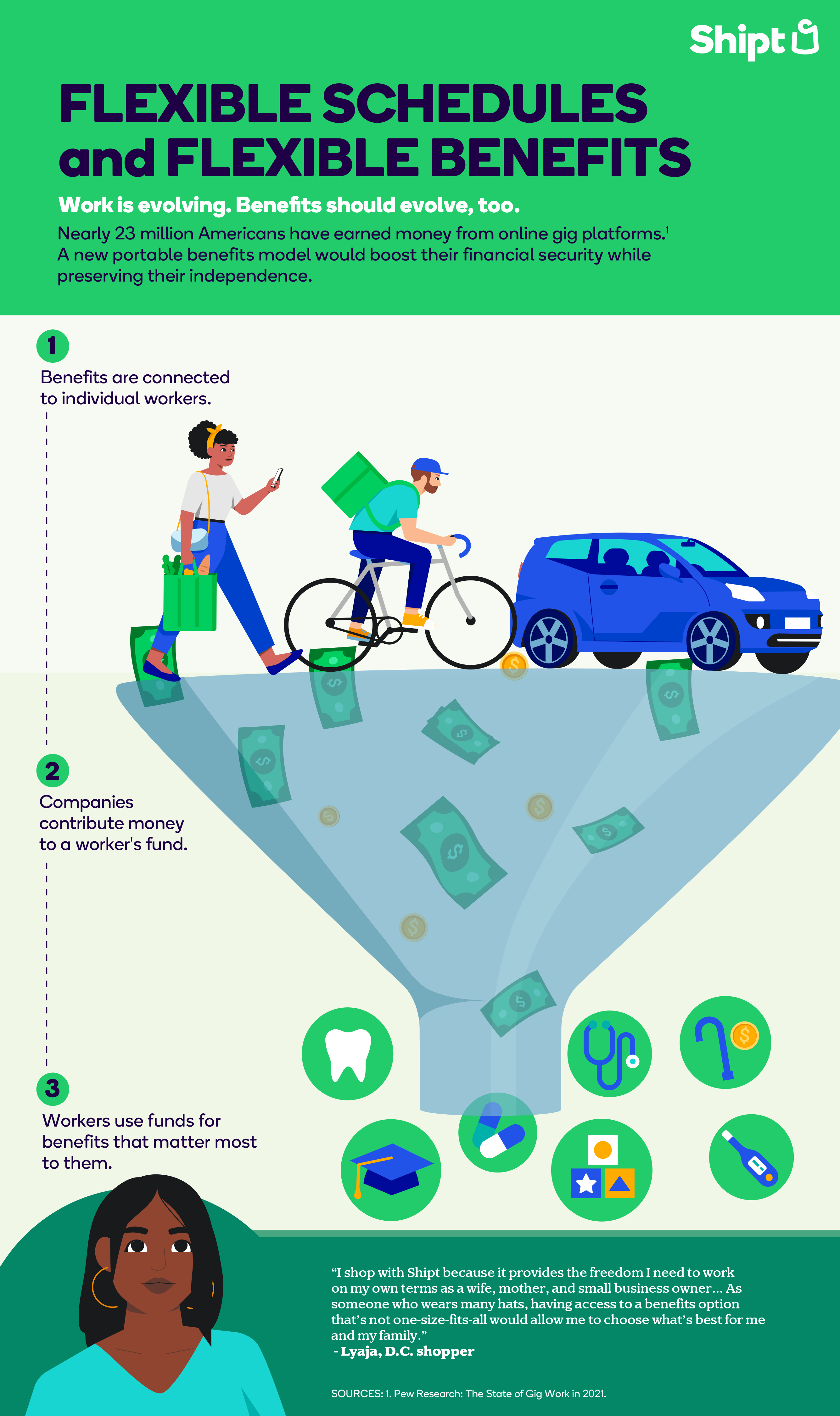 Infographic showing workers, money funneling into a tunnel and benefits icons coming out of funnel